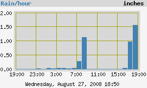 Featured image of post Rain and Drought Update