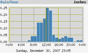 Featured image of post Sunday, Rainy Sunday